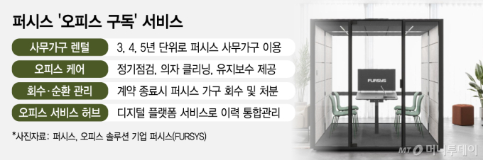"의자 청소도 해드립니다"…퍼시스, 사무가구 시장 '구독' 승부수