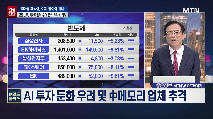 [여의도 클라쓰] '디앤디파마텍, 셀트리온, 펌텍코리아' 클라쓰 올릴 종목은?