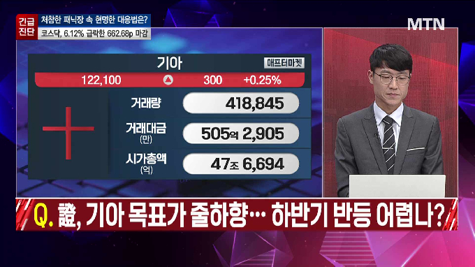 [시선강탈] 오리온 vs HD현대중공업 vs 나우로보틱스, 공략법은?