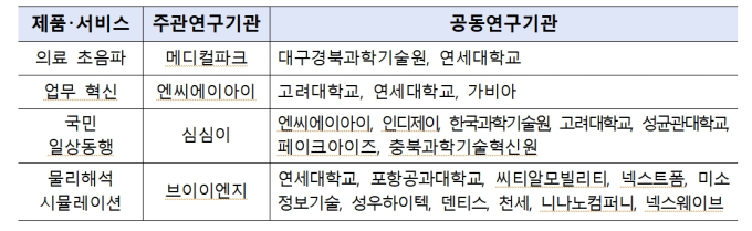 "사람 개입 10% 이하로"…과기정통부, 행동하는 AI 에이전트에 180억 투입