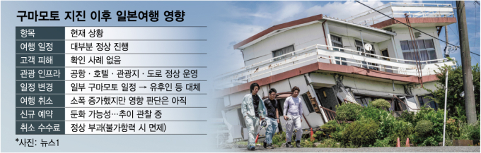 일본 구마모토 강진 사망자 17명으로 늘어…6명 심정지