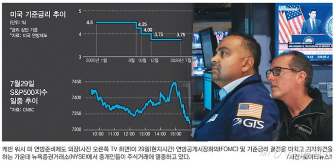 美금리동결, 6월엔 '만장일치'였지만…이번엔 3명 "인상" 썼다