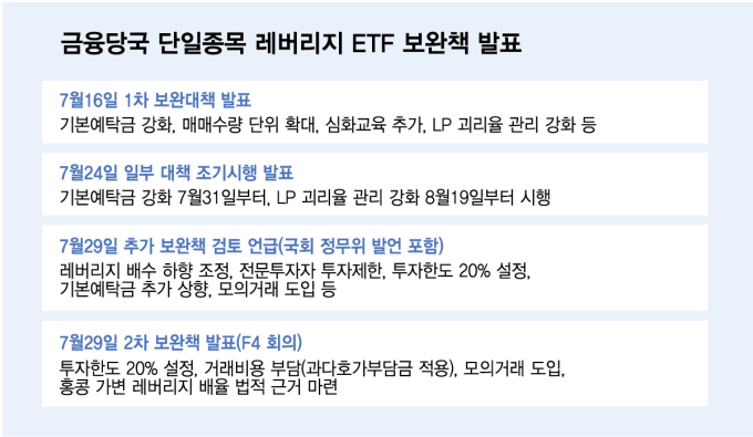 'ETF 아버지' 또 경고…“단일종목 레버리지 상폐 아닌 자연사시켜야…투자하지 않는 것이 최선”