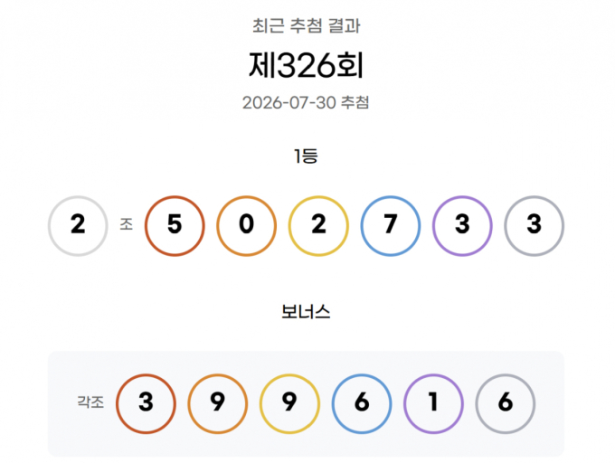 326회 연금복권 1등 '2조 502733'
