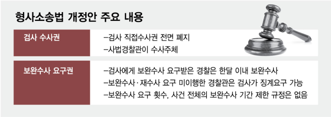 수사 손 뗀 검사, '예비판사' 되나