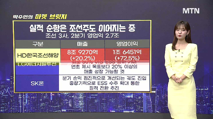 [적중! 대박 예감] 'SK오션플랜트, LS ELECTRIC' 내일장 예감 좋은 대박 종목은?