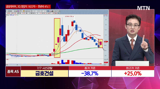 [시선강탈] LG생활건강 vs 셀트리온 vs 대한전선, 공략법은?
