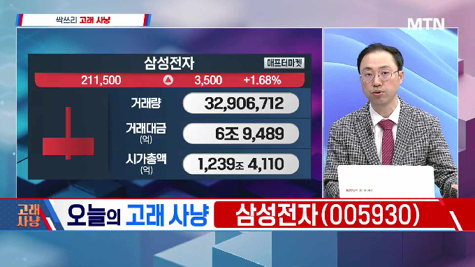 [고래사냥] 'SK하이닉스·삼성전자·아모레퍼시픽·금호타이어! 내일장 고래 종목은?!