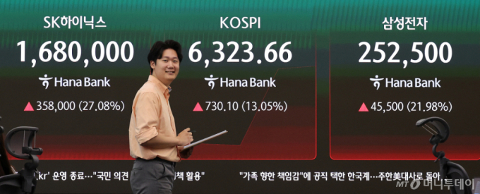 미국발 호재에 코스피 단번에 6300 회복…삼전닉스 20%대 급등