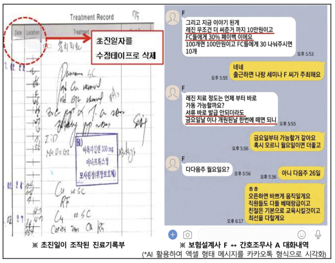 검찰, 보완수사로 조직적 '치과보험 사기' 적발…의사·보험설계사 가담