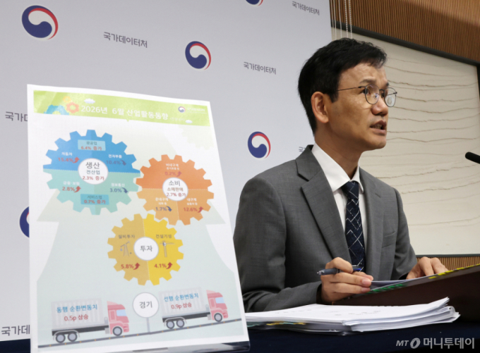 'AI 거품론' 속 산업활동 "강세, 강세, 강세"…불확실성은 '여전'