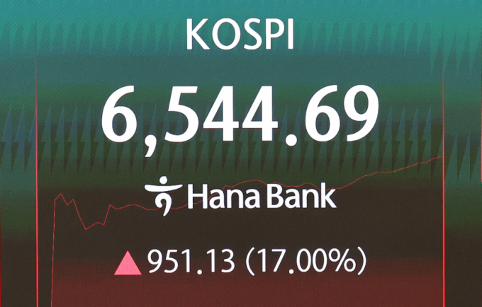 코스피 리먼 사태 이후 역대급 상승률…장중 17%대 급등