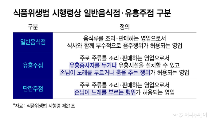 [단독]선 넘은 '메이드카페' 칼 빼들었다…'유흥주점'으로 분류 추진