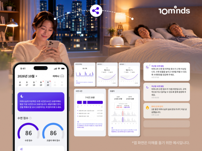 "부모님 수면 상태 AI로 확인"…텐마인즈, 가족 수면관리 기능 공개