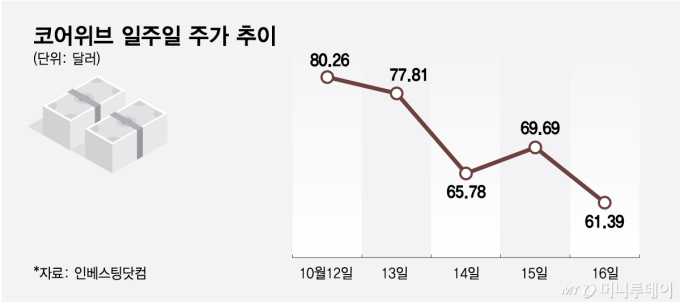 주가 떨어지는 AI기업… 월가선 "담아라"
