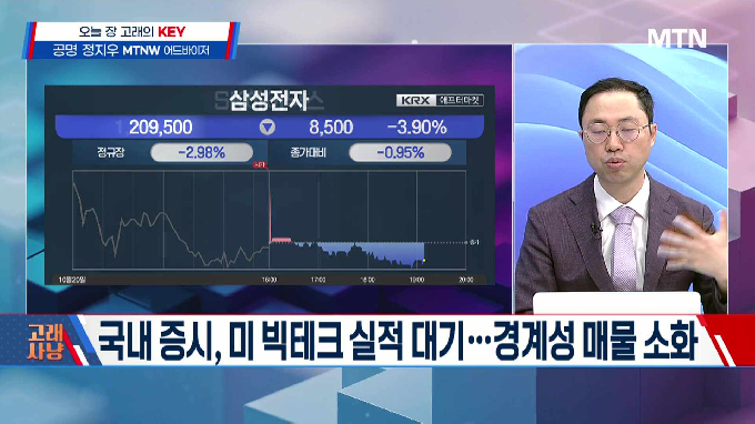 [고래사냥] '디케이락·에이팩트·HS효성! 내일장 고래 종목은?!