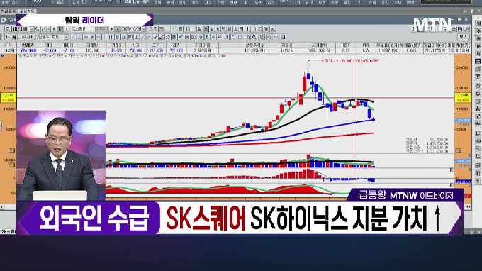 [적중! 대박 예감] '코리아써키트, 스피어, 현대약품' 내일장 예감 좋은 대박 종목?