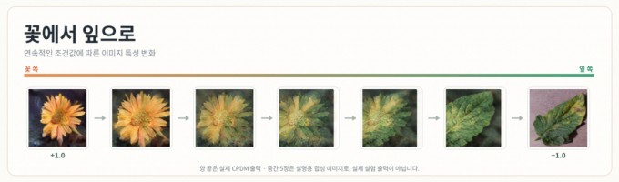 한국공학대 학부생 AI 연구, 세계 3대 학술대회 'NeurIPS' 채택