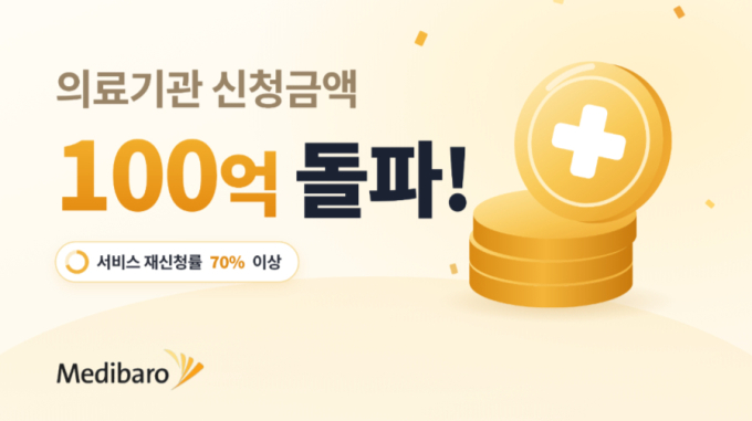 메디바로, 의료기관 운영자금 신청액 100억원↑