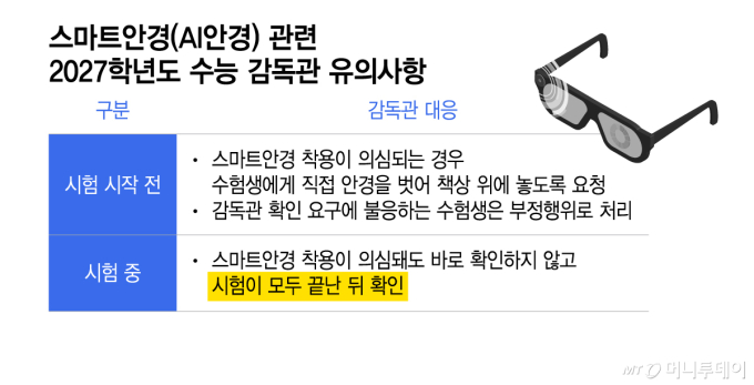 "엄마, 안경 바꿔야 돼" 수능 땐 뿔테 벗는다?...'AI 안경' 대책에 '비상'