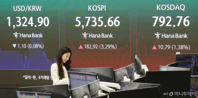 원/달러 환율 1325.2원…4거래일 연속 연저점 경신