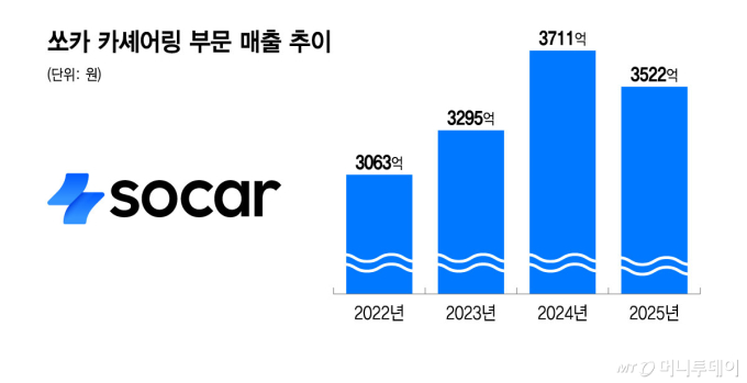 쏘카, K-MaaS 부름 받다