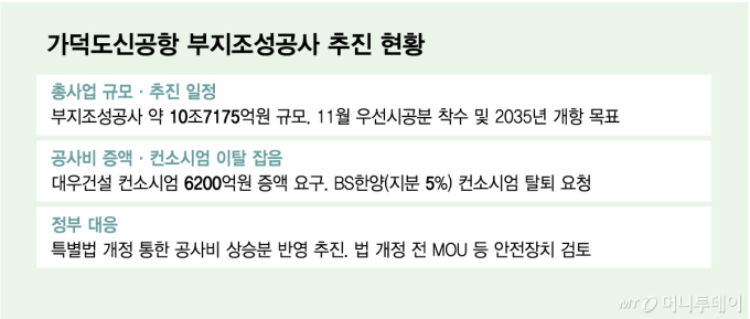 공사비 급등에 국책사업마저 흔들…가덕도 해법, 다른 사업에도 통할까