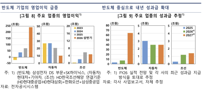 통크게 쓰고 남은 건 부동산에?…60조 삼전닉스 성과급, 경제 효과는?