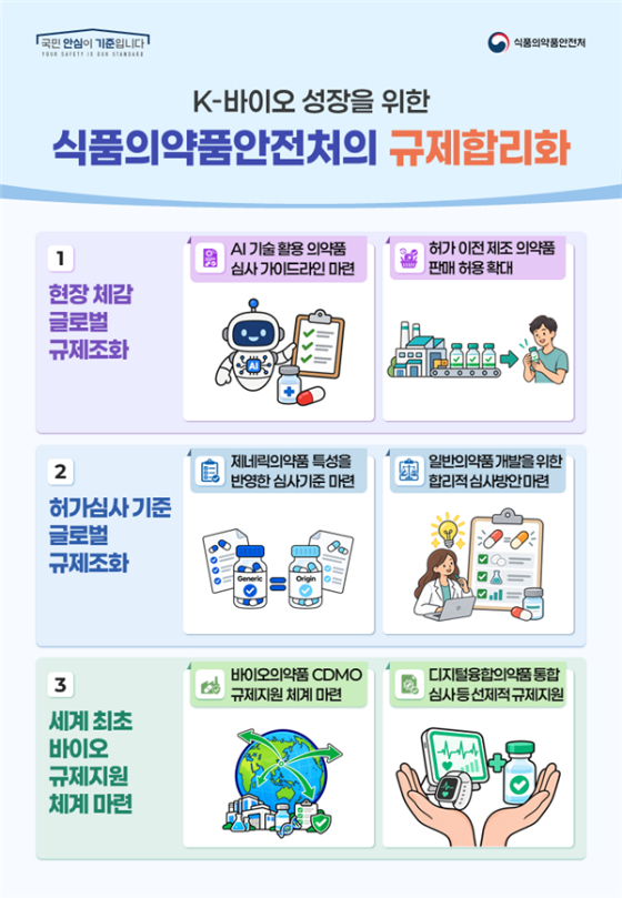 허가 전 생산 의약품도 판매 허용…식약처, 바이오 규제 완화