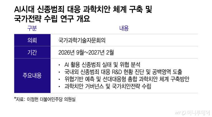 [단독]딥페이크·피싱·해킹…정부, 잇따른 AI 범죄 대응 체계 만든다