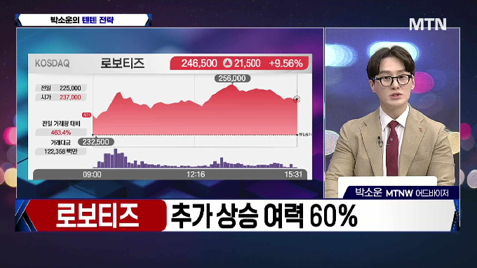 [적중! 대박 예감] '루닛, 토마토시스템, HD건설기계' 내일장 예감 좋은 대박 종목?