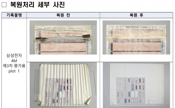 반도체 강국 첫 '설계도' 되살렸다…4메가 D램 도면 67매 복원