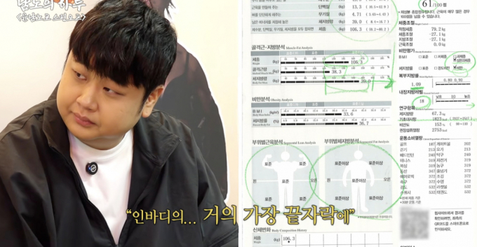 "107.7㎏ 충격"…윤남노, 체지방률 36.7%에 '경악'