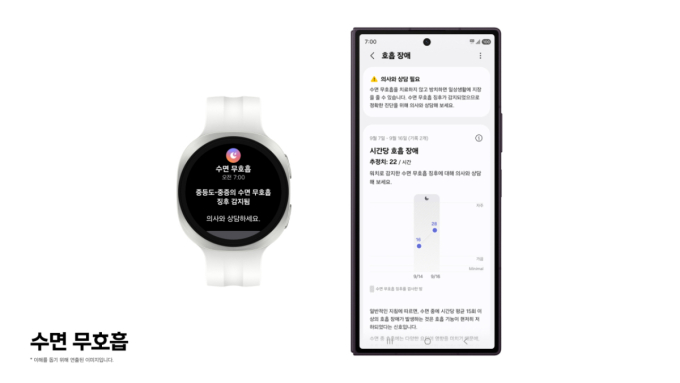[영상]"수면 호흡 장애도 측정"…삼성 갤럭시워치, 무호흡 기능 식약처 허가