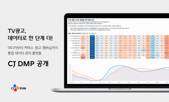 "업계 최초 데이터 기반 TV광고 도입"…CJ ENM, 광고 경쟁력 강화