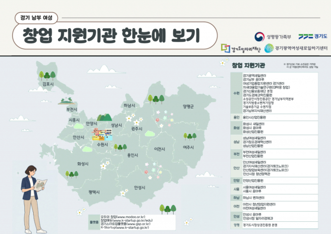 "창업 정보 한눈에"…경기도일자리재단, 여성 창업 지원 로드맵 제작