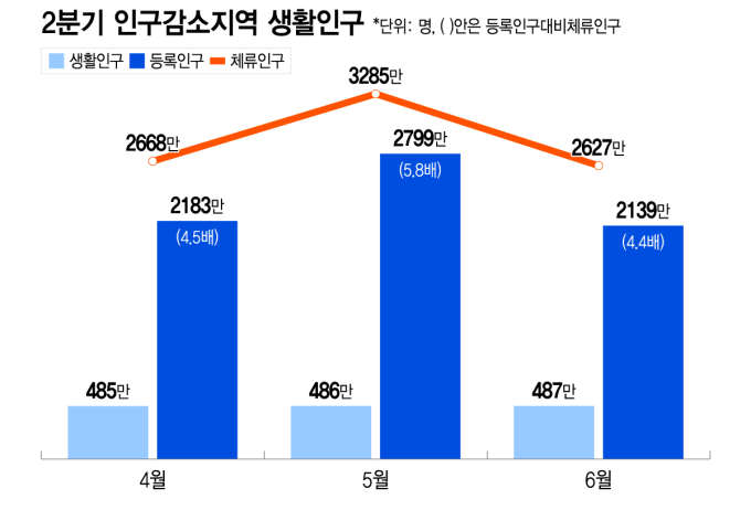 인구 줄어도 사람은 몰렸다…양양, 주민의 17배 찾아왔다