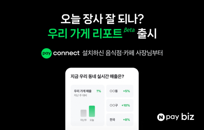 "옆 가게는 장사 잘되나?"… 네이버페이가 동네 상권 분석해준다
