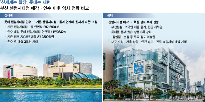 센텀 품은 신세계… '초대형 타운' 만든다