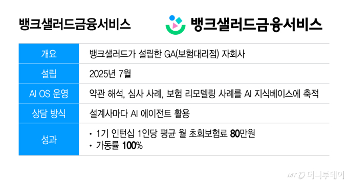 월급 주고, AI로 교육시킨다… 설계사 영입 관행 바꾸는 핀테크