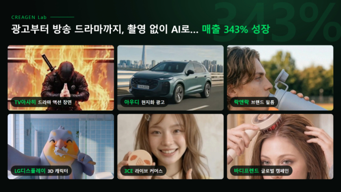 브이캣 '크리젠 랩', 올해 10월 기준 매출 전년 연간 대비 343% 증가