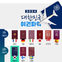 [더그래픽] 2024년 대한민국 여권 파워 '세계 2위'