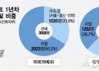  Ǵ  34% Ǵ 62%  ɰ..   ø