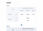 코빗·신한은행, 코인 실명계정 지침 조기 도입… 입금 한도 높아진다