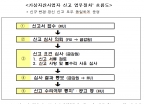 업비트부터 시작…가상자산사업자 갱신신고 한달 앞으로