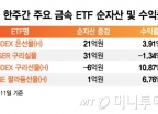 약달러·관세 이슈에 급등한 구리·팔라듐 ETF...더 갈까