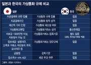 가상통화거래 규제 無…법의 사각지대에 놓인 한국