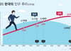 [60초통계]합계출산율과 인구감소