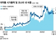 '대박' 꿈꾸며 산 제약·바이오株…현실은 신약개발 10.5년, 성공률 7.9%