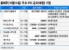 '2위' SK하이닉스 제치나…상장 나서는 LG엔솔, 적정 가치는?